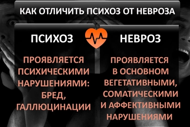 Лечение психоза в Погаре