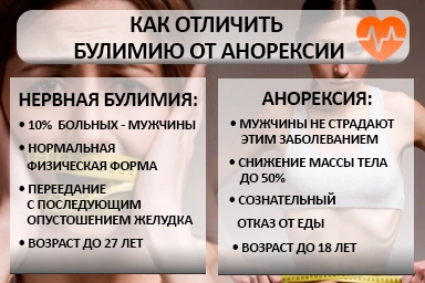 Лечение булимии в Погаре