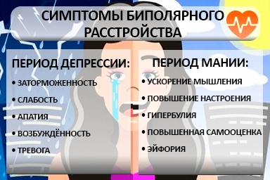 Лечение биполярного расстройства в Погаре